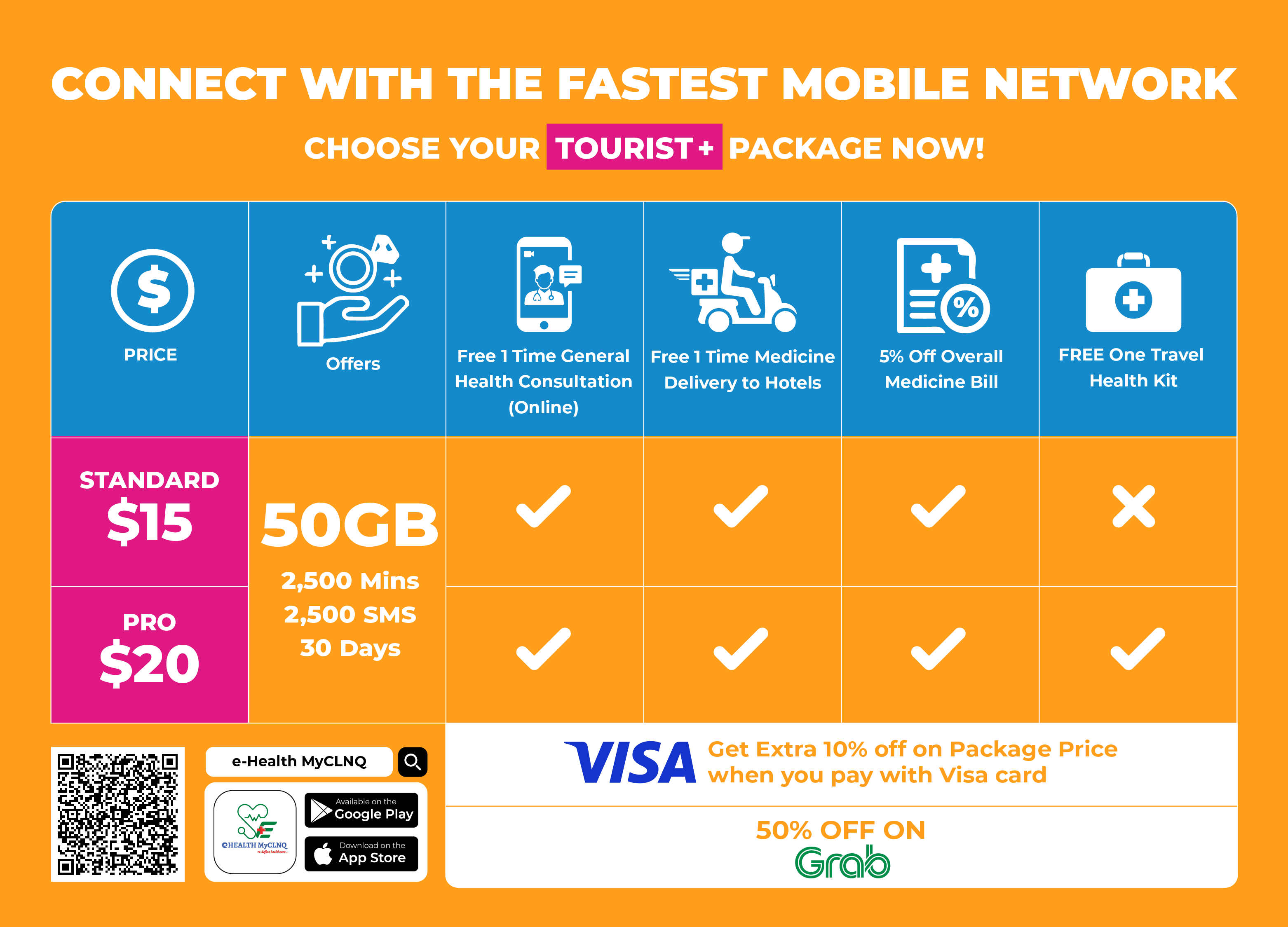 cellcard cellular data network